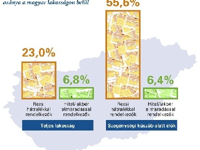 Növekvő lakhatási szegénység valódi politikai megoldások nélkül