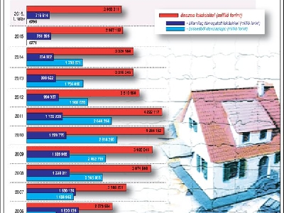 Lakáscélú hitelek Magyarországon (2006-2016. I. félév)